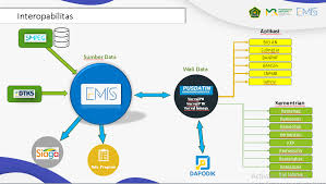 MIGRASI DATA SIMPATIKA KE EMIS 4.0