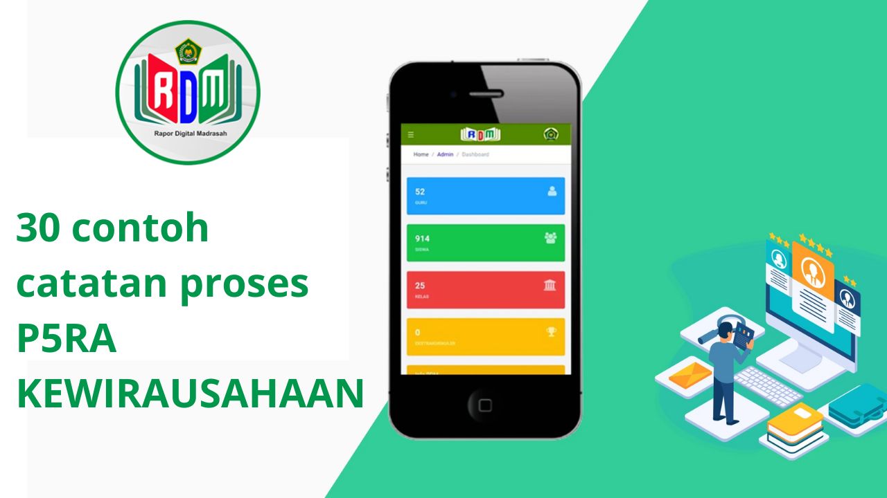 Contoh Catatan Siswa untuk mengisi Raport P5RA oleh Koordinator di RDM