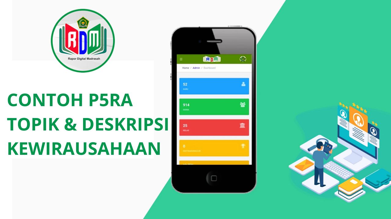 Contoh Proyek/Topik dan Deskripsi Proyek untuk Projek Penguatan Profil Pelajar Pancasila dan Rahmatan Lil Alamin (P5RA)